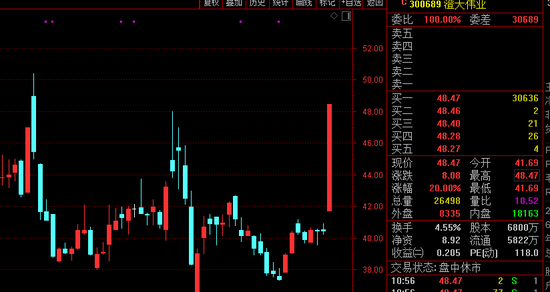 工信部大消息：小芯片将直接拉动22亿市场 这些股票瞬间飙涨