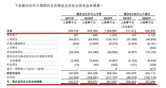 建业旗下第四家公司启动IPO 净利率是行业老大3倍