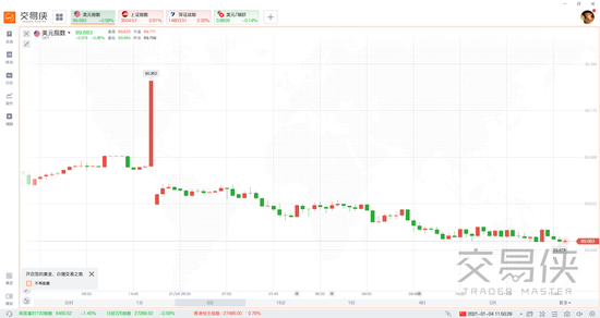 多头大爆发！黄金攻破1930，白银涨近4%