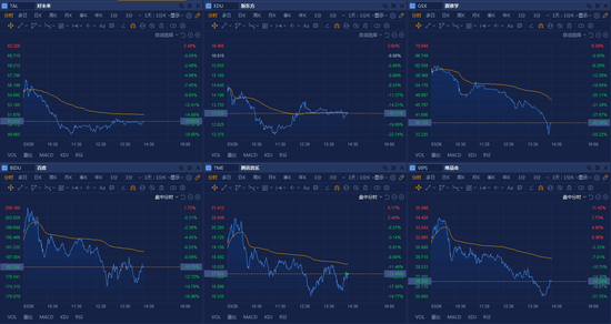 中国概念股暴跌，GSX一度“下跌”，爱奇艺暴跌21％|百度|中国概念| USD_新浪科技_Sina.com