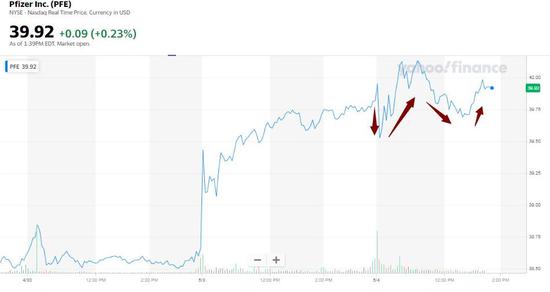 IT 辉瑞一季度盈利超预期猛增50% 新冠疫苗预期年收入大幅上调73%