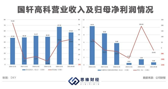 国轩高科获大众入股 电池暴露质量问题盈利能力有待提升