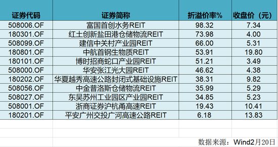 一周基事|A股回暖，“兰兰”又回来了，警惕REITs泡沫破裂