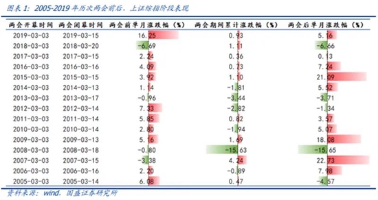 “跌麻了？基金经理火线研判！重点关注这些主线……