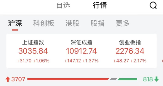 “A股大逆转！赛道股反弹，这只股票今年以来涨近500%