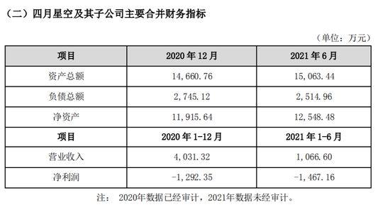 图片来源：相关公告截图