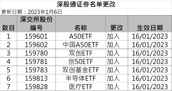 北向ETF名单首次大扩容！时间定了