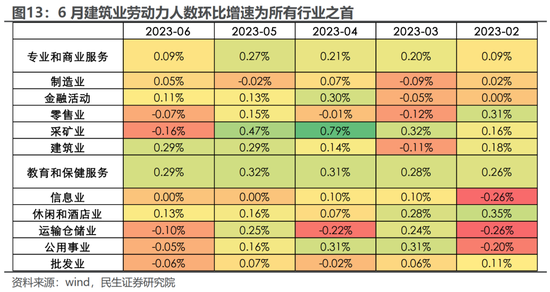 民生策略:国内经济修复进行时,业绩因子正在回归