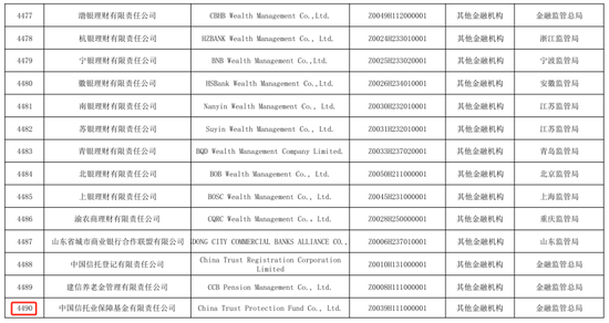 注：2023年末银行业金融机构法人名单