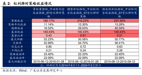 广发宏观陈礼清|5月以来的宏观交易主线：大类资产配置月度展望