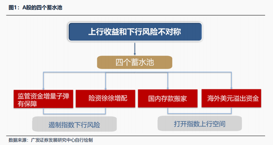 和讯新闻:中国广电话费充值卡-广发证券：2026年更像是加强版的2025年 居民存款搬家与外资入市更值得期待