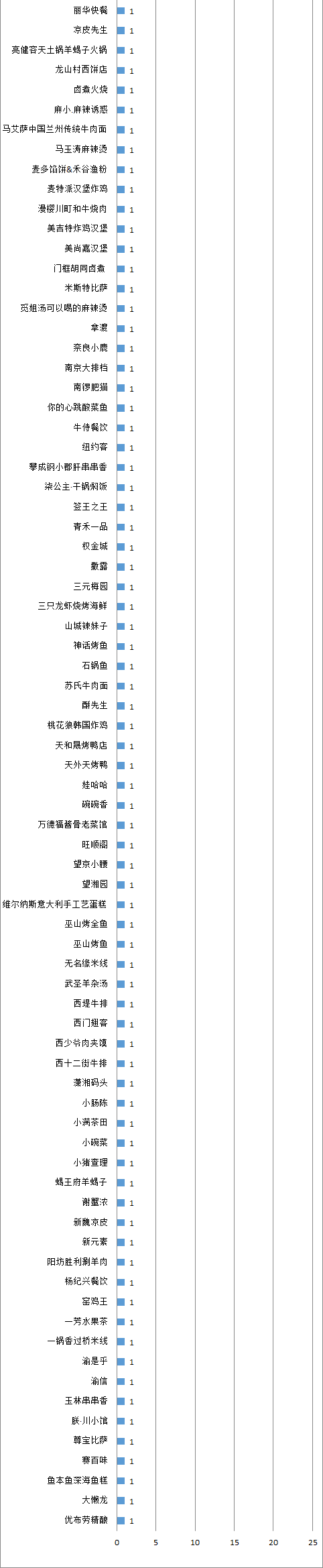 北京开展食品安全大检查！看看哪些餐饮企业问题多？