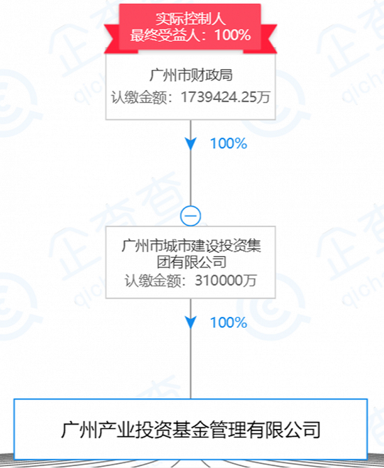 来源：企查查