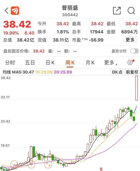 泽熙魅影重现 涉事个股两天暴涨44%