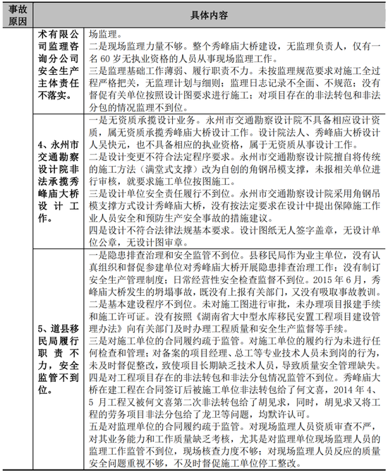 IPO收入确认存跨期，对已发生但尚未经客户确认的合同履约成本的会计处理