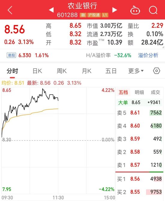 A股“一哥”，3万亿元！