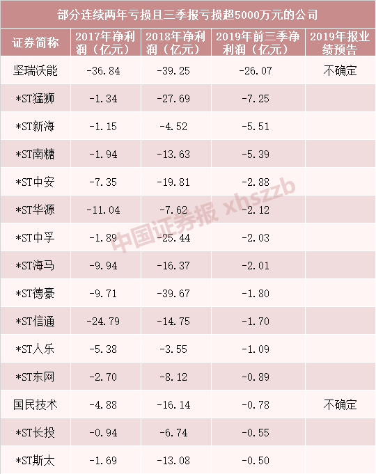 数据来源：wind （截至1月11日）