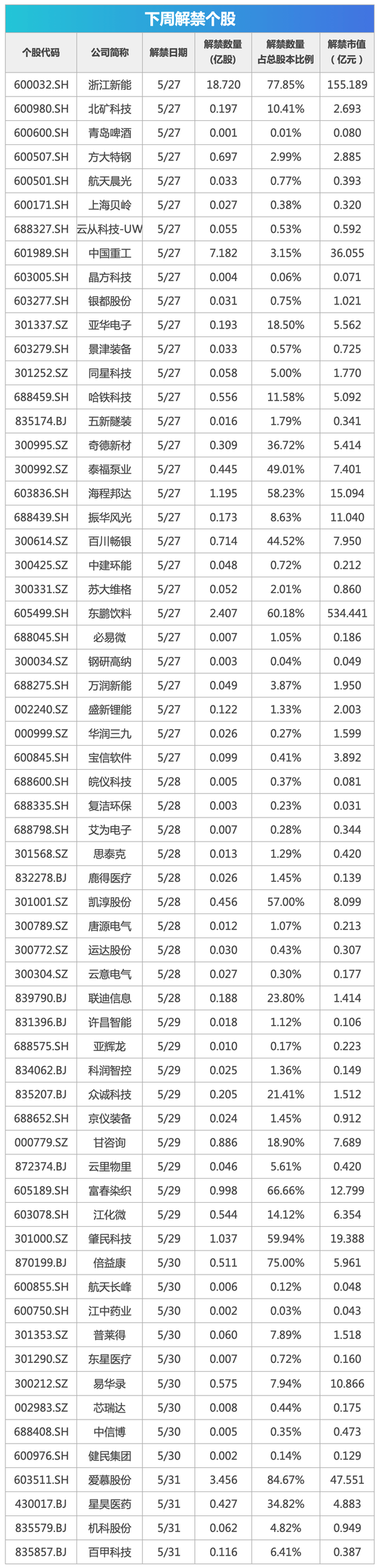 下周影响市场重要资讯前瞻：5月PMI数据将公布，将有2只新股发行，这些投资机会靠谱（前瞻资讯）5月份ppi，