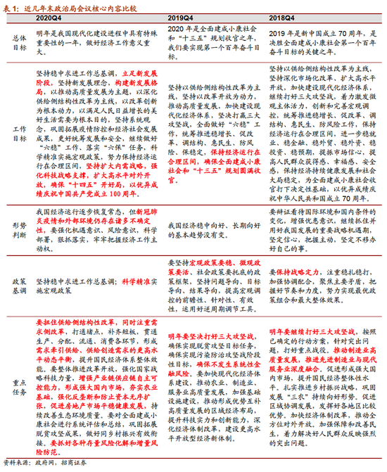招商策略：A股有望继续上行 建议继续关注顺周期板块的投资机会