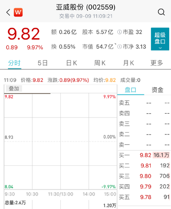 中字头央企出手，果然一字涨停！