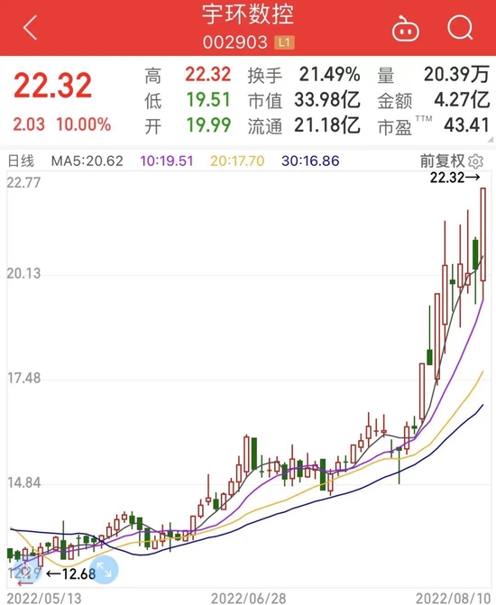 “酚醛树脂龙头巨额解禁超120亿元，猪价回暖，8只猪肉股二季度业绩好转