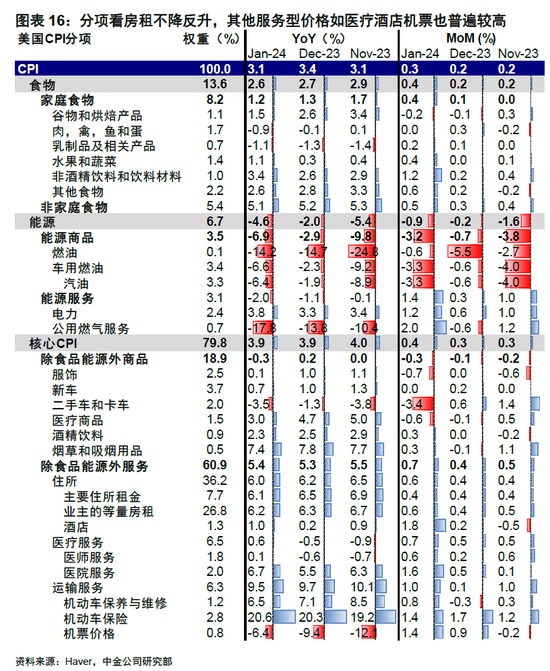 中金：春节期间全球市场值得关注的变化 中国主动外资流出收窄