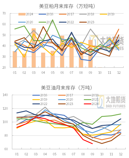 豆粕:01无望,提前换月