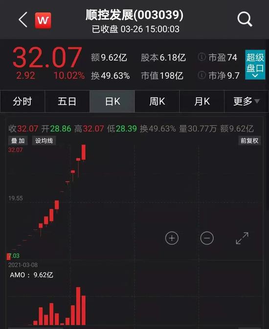 今年第二个十倍股顺控发展连拉15个涨停机构登上 买一 新浪财经 新浪网 今年第二个十倍股顺控发展连拉15个涨停机构登上 买一 新浪财经 新浪网