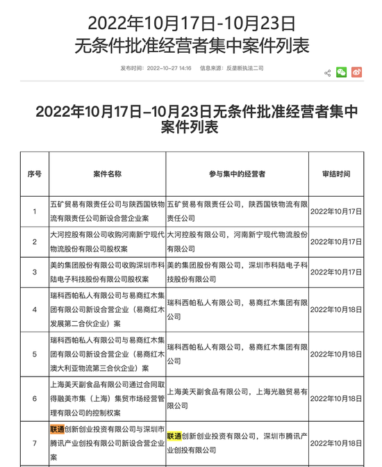 联通腾讯混改合作为旗下新设企业，拟从事内容分发网络和边缘计算业务