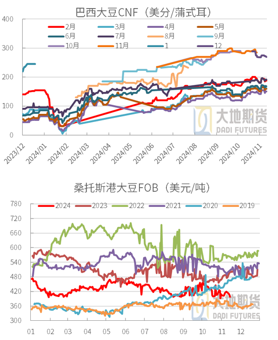 豆粕:01无望,提前换月