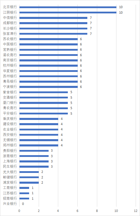 （来源：巨潮资讯网；行长助手整理）