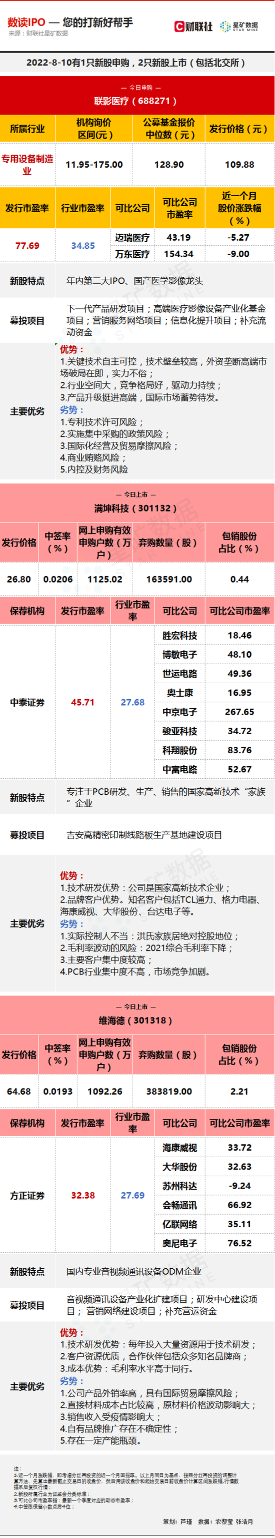 A股年内第二大IPO来了 国产医学影像龙头今日申购