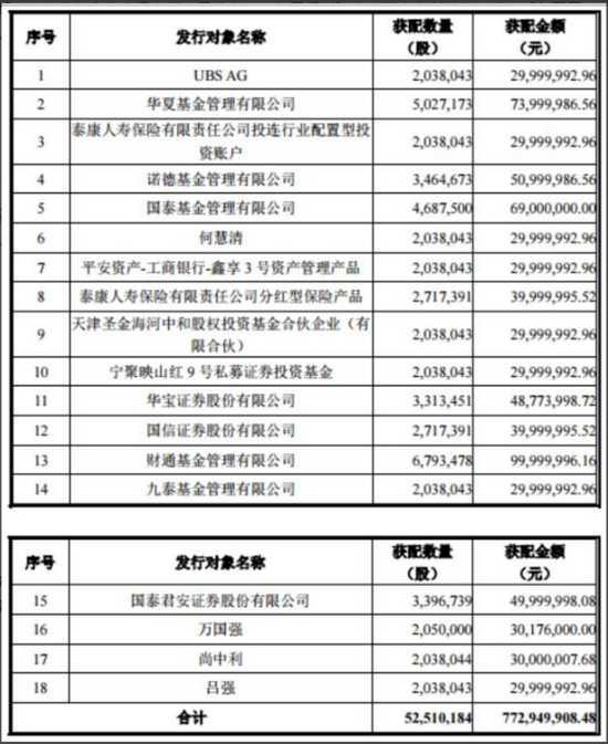 法拉第未来（FF）确定与PSAC业务合并