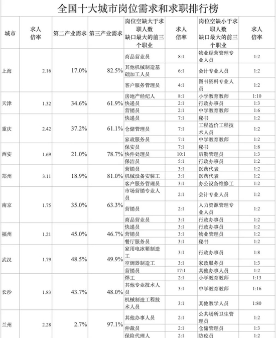 “找个厂子上班”,年轻人连国企都不愿去了?休闲区蓝鸢梦想 - Www.slyday.coM “找个厂子上班”,年轻人连国企都不愿去了?休闲区蓝鸢梦想 - Www.slyday.coM