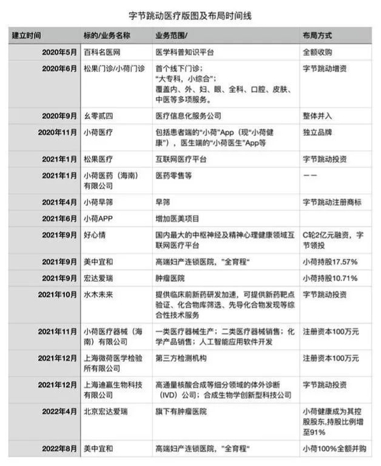 注：数据来自天眼查、界面新闻、每日经济新闻等。

　　虎嗅制图