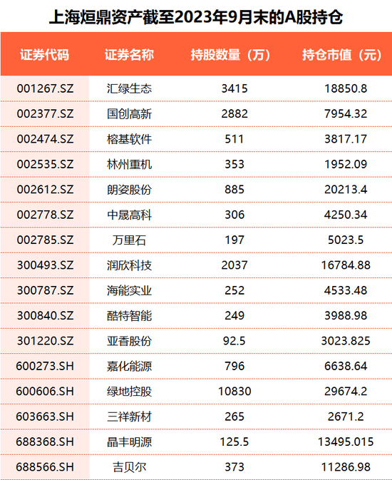 左手买股，右手购入ETF，烜鼎资产的“另类量化”能否奏效？