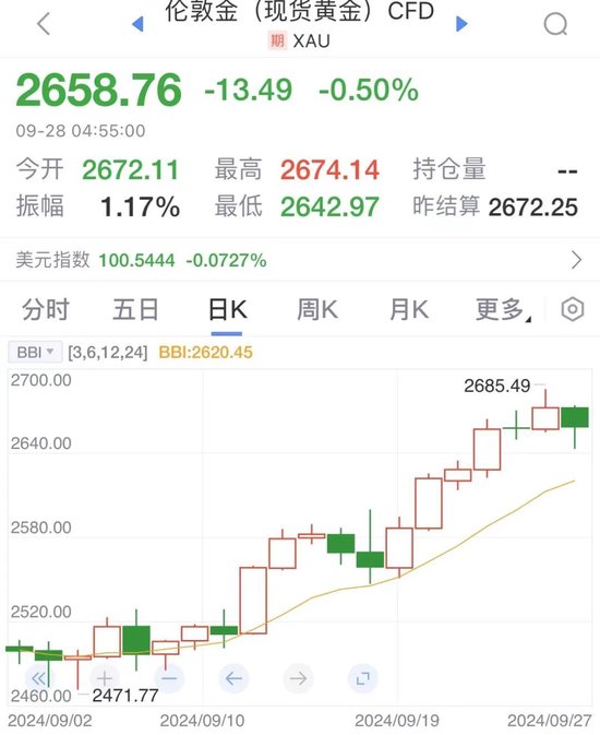 海外观点|金价何时触及2700美元?