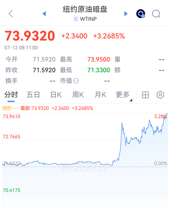 突变！美军发动袭击！霍尔木兹海峡关闭，原油暗盘飙涨