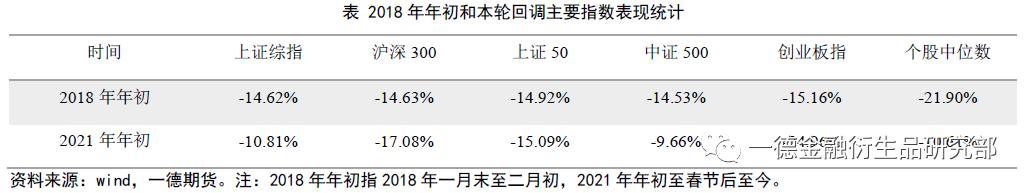 金融期权隐波处于近半年来高位 比例看涨期权组合或存交易机会