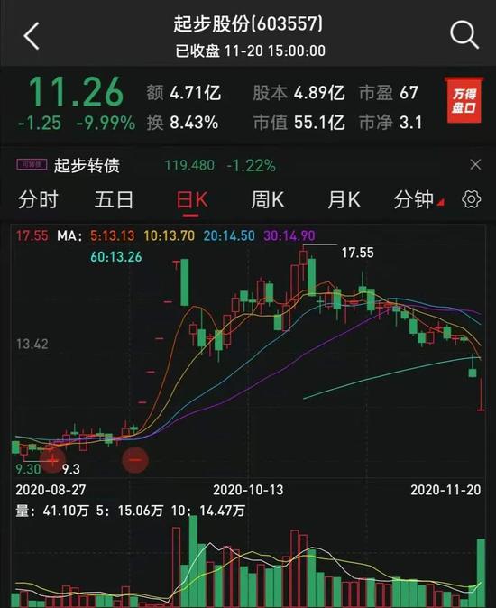 辛巴带货燕窝被王海打假：殃及起步股份股价连续跌停 回应来了