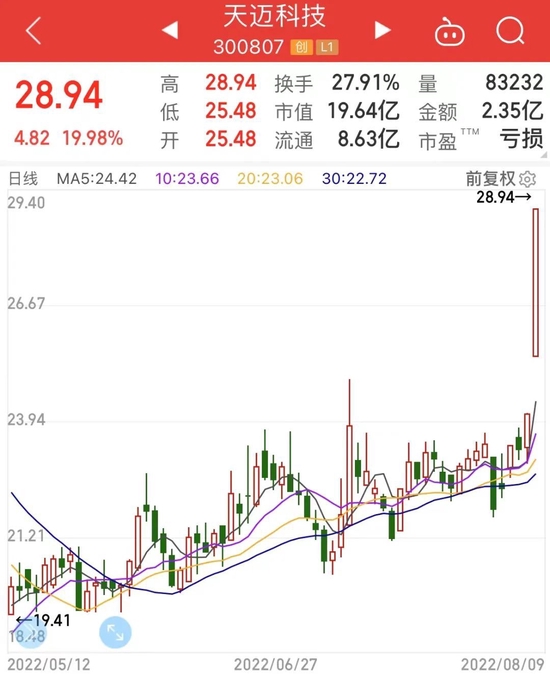 “新能源车销量火爆，多只小市值股崛起，低风险潜力股名单出炉