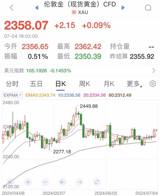 数据来源:新浪财经