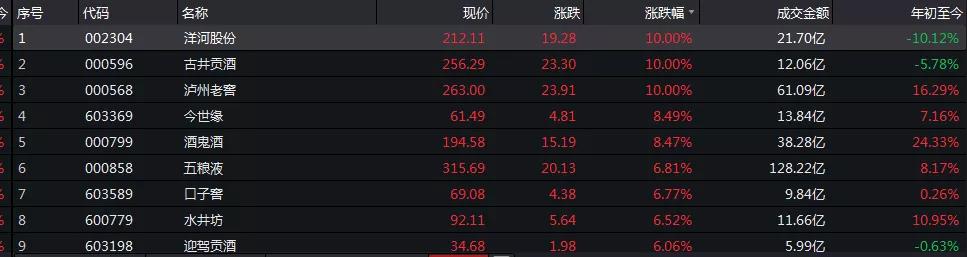 中国基金报|酒精也疯狂：亚太实业15分钟内上演地天板