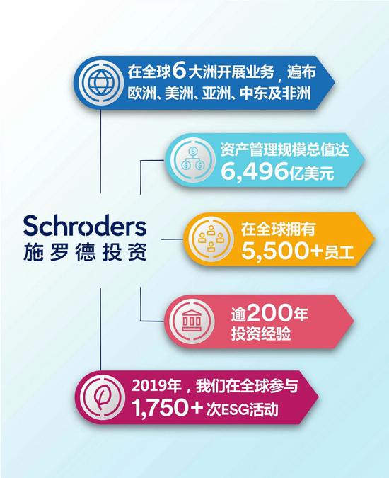 又一外资巨头中国落子 施罗德投资申请公募牌照正待审核 新浪财经 新浪网