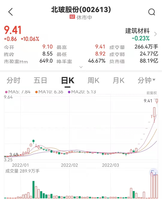 “9天9板大涨136%，控股股东精准减持！关注函来了：是否利用内幕信息交易