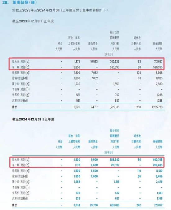 来源：贝壳2024年年报