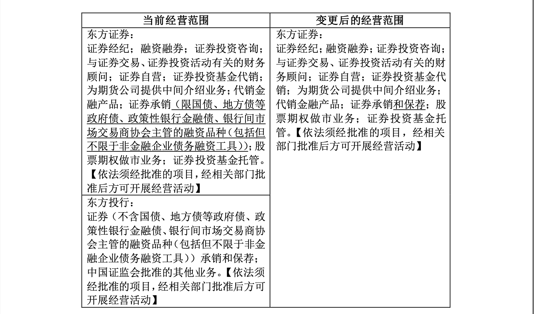 投行排行_Vault2021年投行排名发布,最受投行欢迎的美国大学&1年制金融硕...