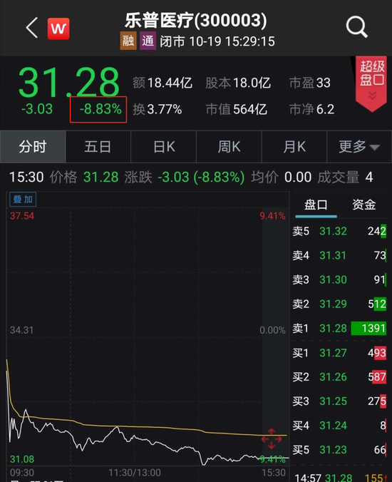 600亿大牛股闪崩：突然暴跌11% 又有大事？