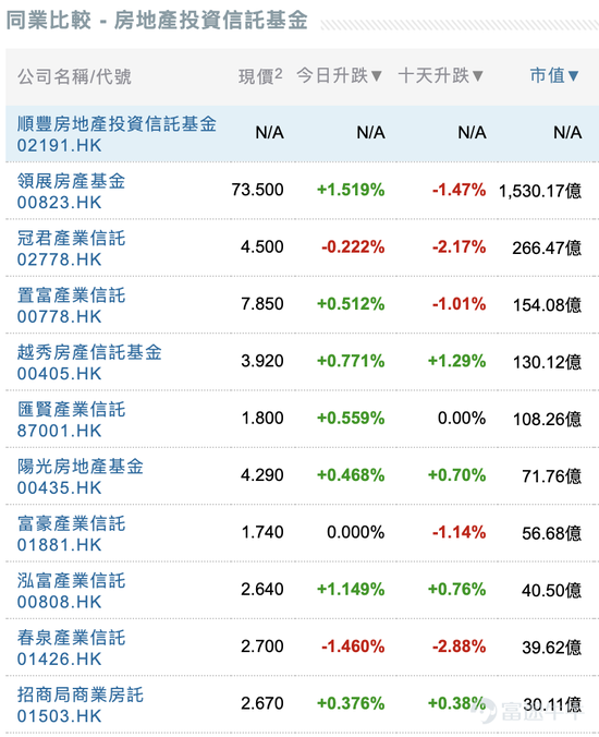 é¡ºä¸°ä¹Ÿæžæˆ¿åœ°äº§ 顺丰房托冲刺港股ipo 值得ç
