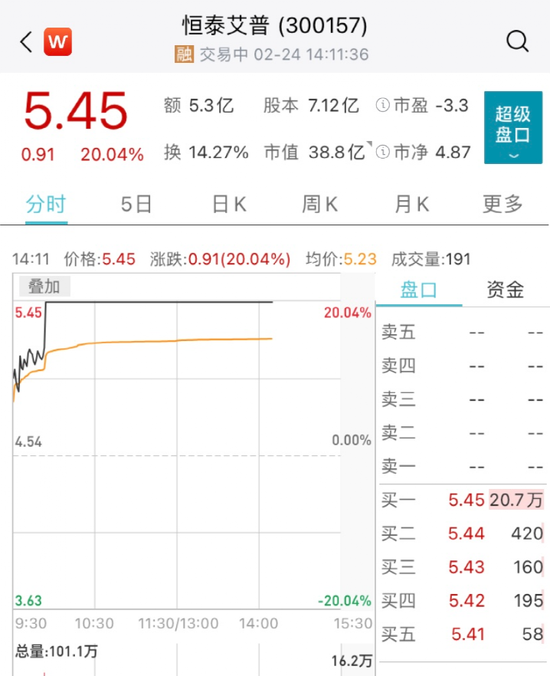 “董事长辞职、董事遭罢免！这家公司再收关注函